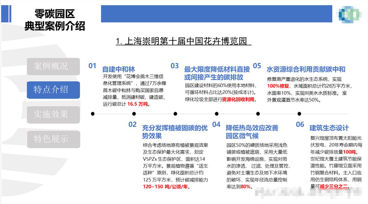 行业关注｜城乡建设领域碳达峰碳中和先进典型案例（第一批）