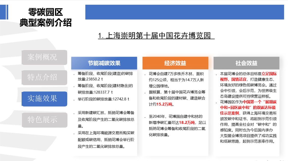 行业关注｜城乡建设领域碳达峰碳中和先进典型案例（第一批）