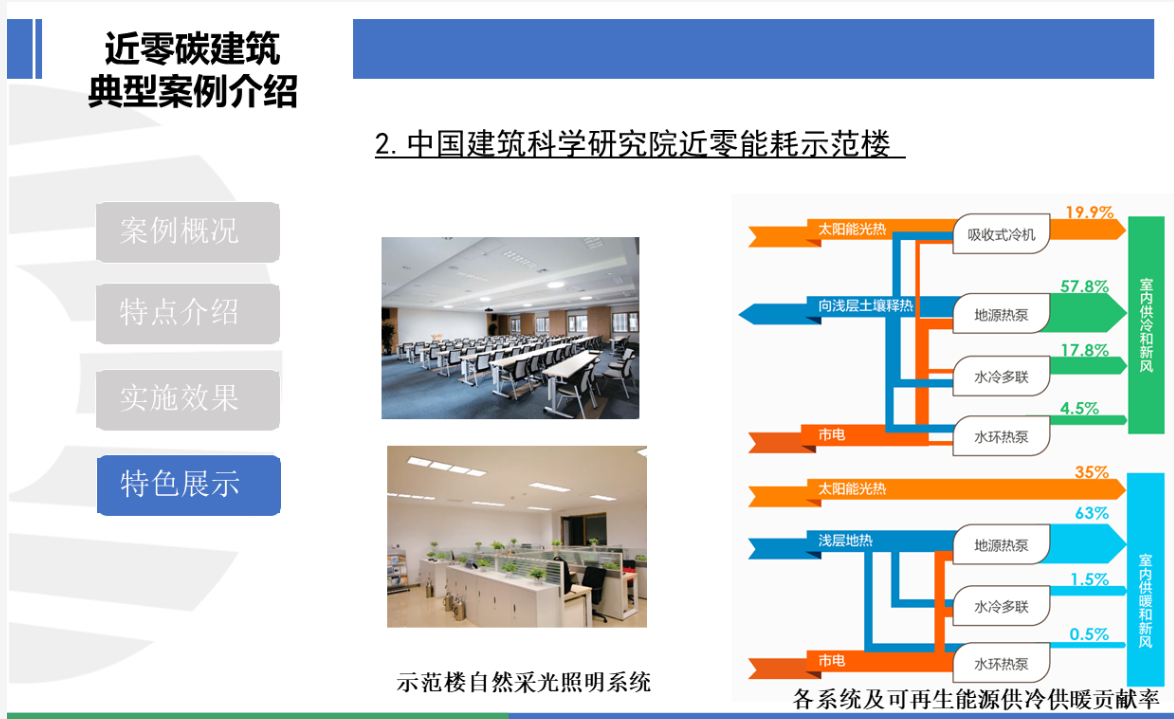 行业关注｜城乡建设领域碳达峰碳中和先进典型案例（第一批）