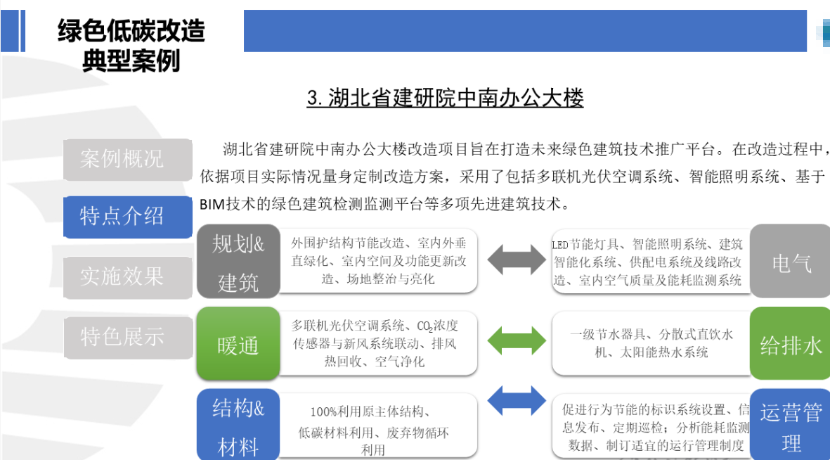 行业关注｜城乡建设领域碳达峰碳中和先进典型案例（第一批）
