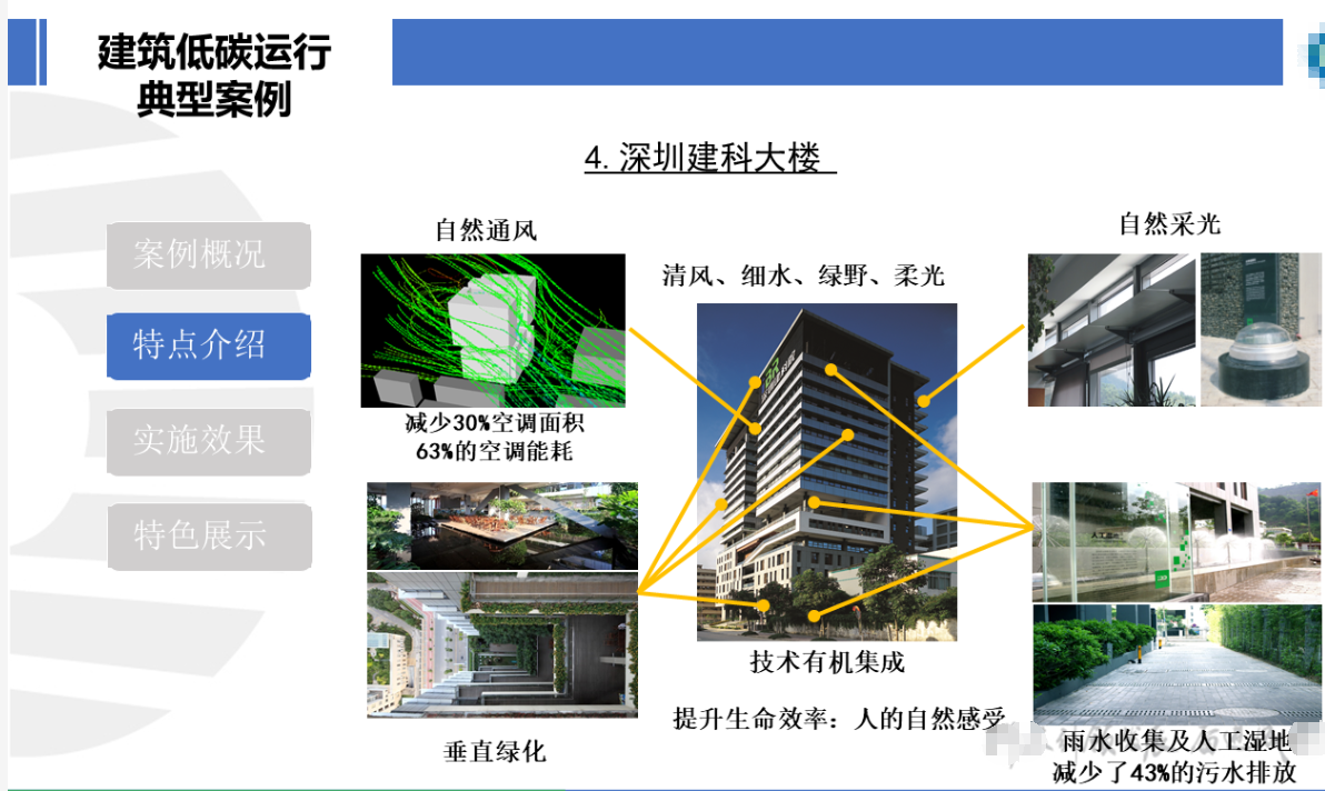 行业关注｜城乡建设领域碳达峰碳中和先进典型案例（第一批）