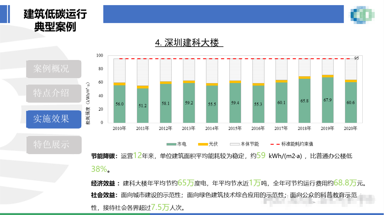 行业关注｜城乡建设领域碳达峰碳中和先进典型案例（第一批）