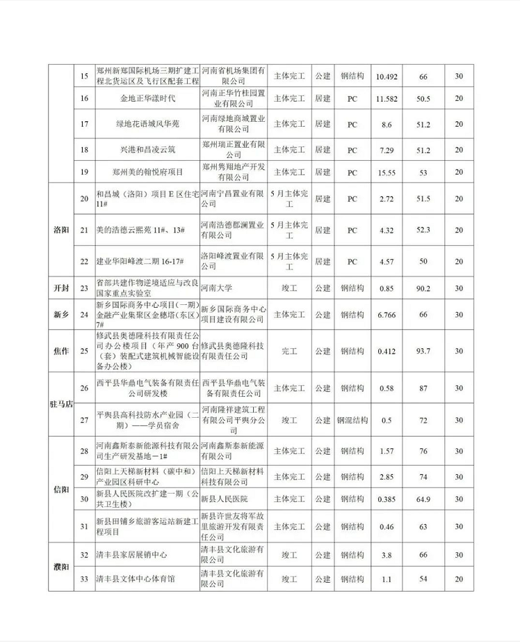 【河南】发布2022年专项资金支持，超低能耗建筑补助标准每平方100元