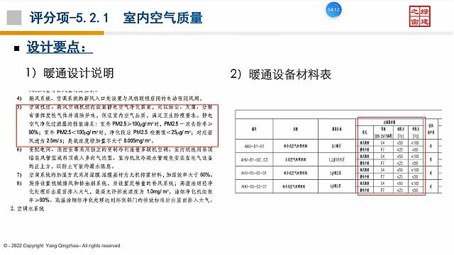 【暖通专业第一课】“绿色地产系列专题-绿色建筑（设计+评价）深度讲解培训会（线上）”总课时之第八课开讲