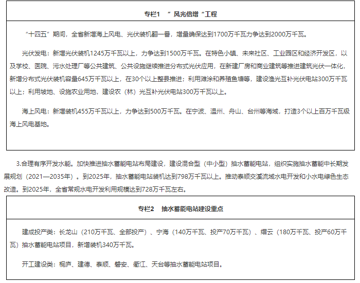 《浙江省能源发展“十四五”规划》印发