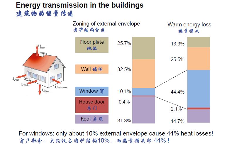案例分享|被动式超低能耗门窗内嵌式安装