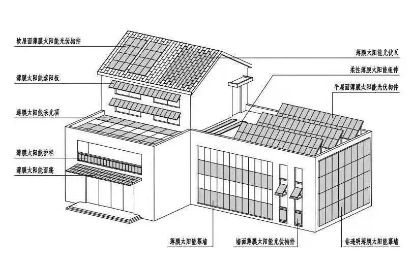【陕西】全国首个AAA装配式近零能耗游泳馆即将投入使用