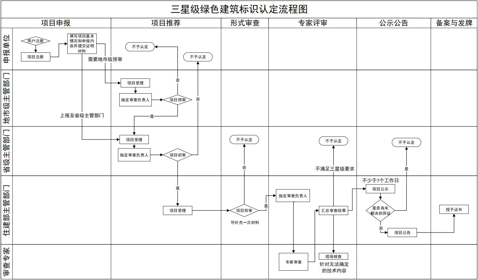 绿色建筑标识管理信息系统操作手册-申报单位.pdf
