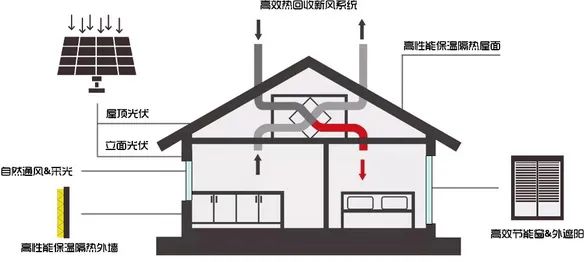 【上海】首个零能耗永久性模块化建筑成果落地！