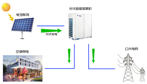 【上海】首个零能耗永久性模块化建筑成果落地！