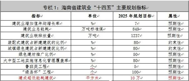 【海南省】建筑业“十四五”发展规划重点任务：加快低碳和零碳建筑发展