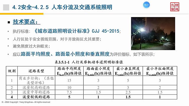 【电气专业】“绿色地产系列专题-绿色建筑（设计+评价）深度讲解培训会（线上）”总课时之第十课开讲