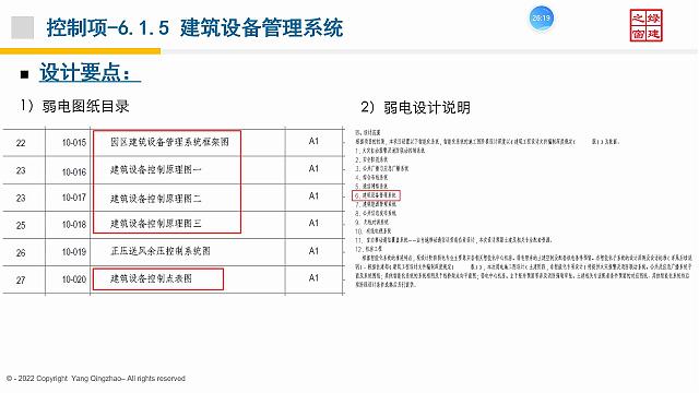 【电气专业】“绿色地产系列专题-绿色建筑（设计+评价）深度讲解培训会（线上）”总课时之第十课开讲