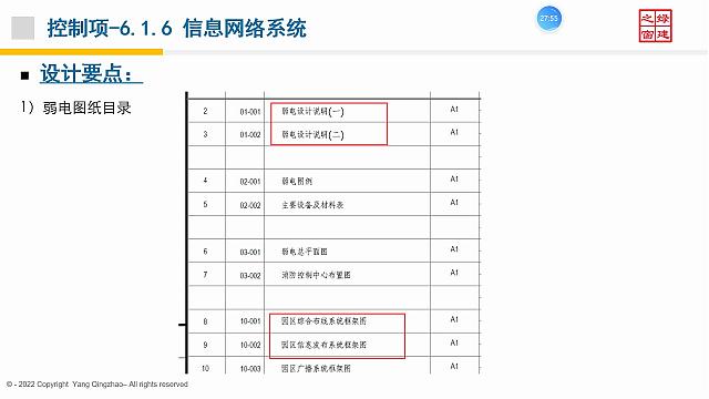 【电气专业】“绿色地产系列专题-绿色建筑（设计+评价）深度讲解培训会（线上）”总课时之第十课开讲