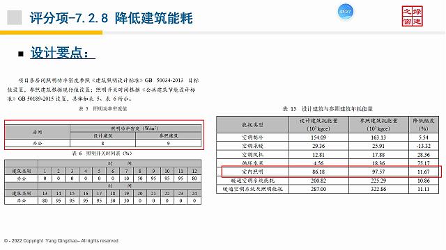 【电气专业】“绿色地产系列专题-绿色建筑（设计+评价）深度讲解培训会（线上）”总课时之第十课开讲