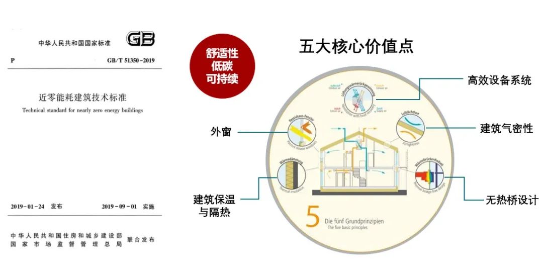 【项目】万科打造华东首个零能耗建筑