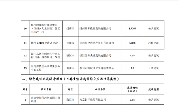 【江苏】2022年度省级绿色建筑发展专项资金项目公示目录，包含超低能耗/近零能耗建筑