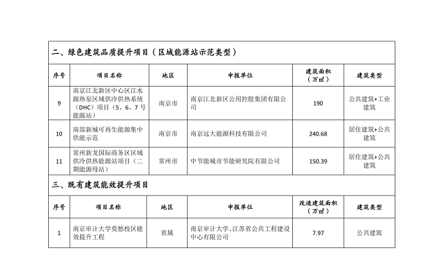 【江苏】2022年度省级绿色建筑发展专项资金项目公示目录，包含超低能耗/近零能耗建筑