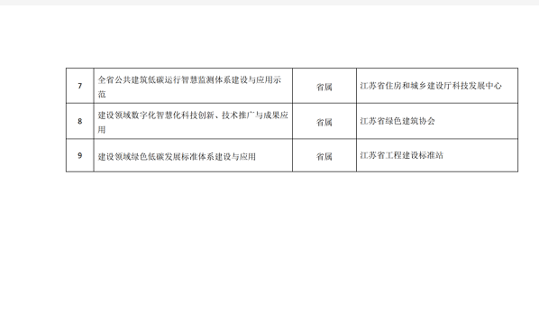 【江苏】2022年度省级绿色建筑发展专项资金项目公示目录，包含超低能耗/近零能耗建筑