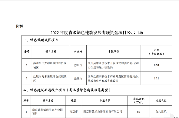 【江苏】2022年度省级绿色建筑发展专项资金项目公示目录，包含超低能耗/近零能耗建筑