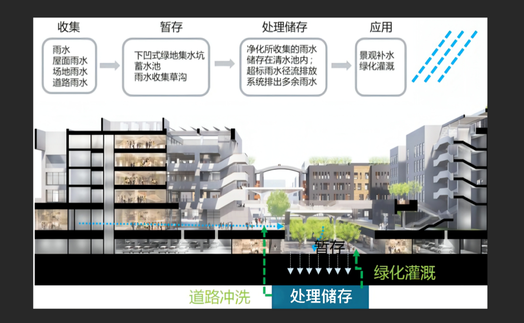 【项目】雄安新区首个零能耗建筑示范楼
