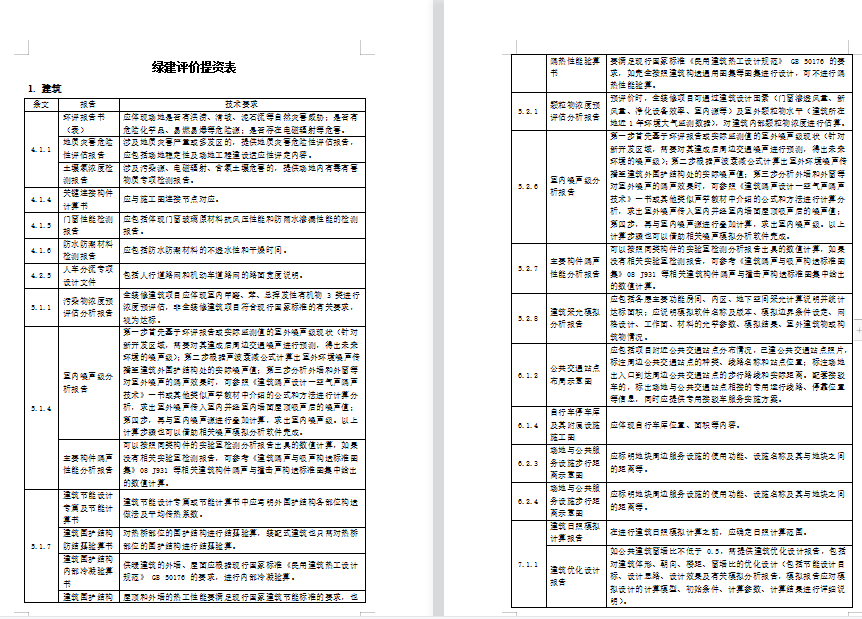 【重磅】首款应用于项目前期的“绿建方案软件”模块7月29日登场