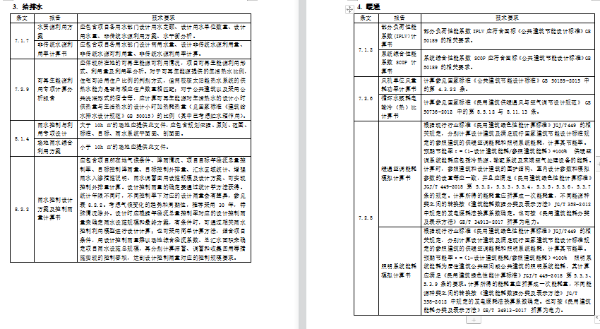 【重磅】首款应用于项目前期的“绿建方案软件”模块7月29日登场
