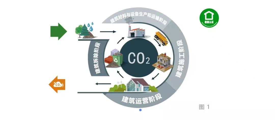 【概念】零碳建筑 【概念】零碳建筑