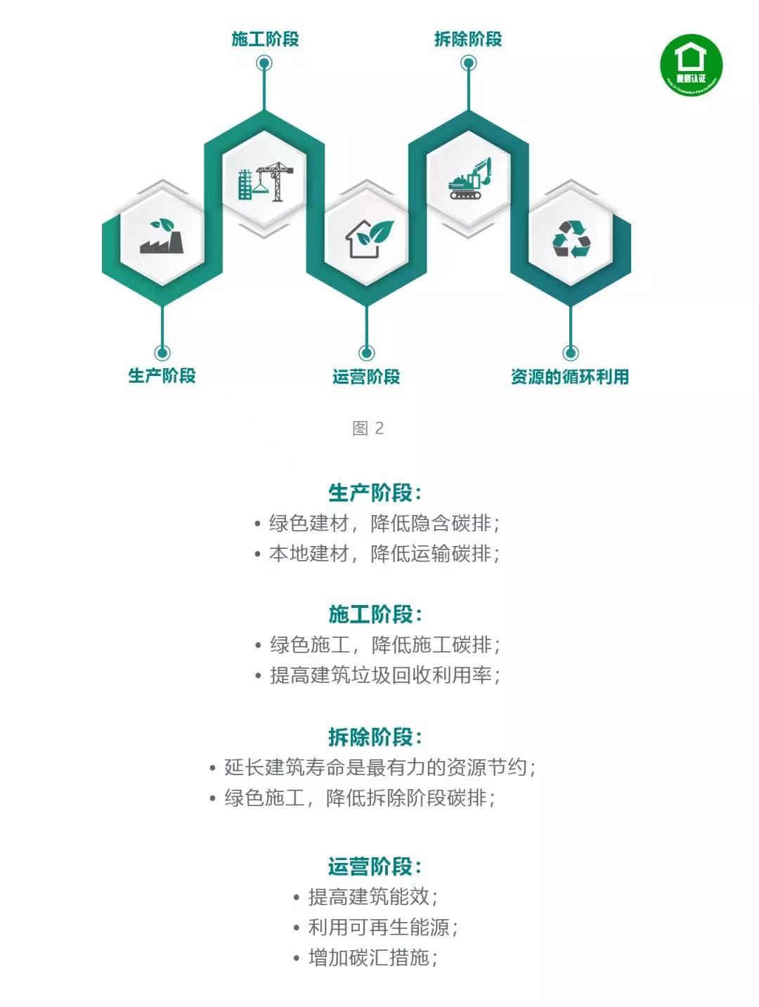 【概念】零碳建筑 【概念】零碳建筑