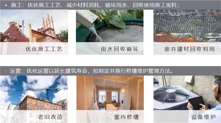 【概念】零碳建筑 【概念】零碳建筑
