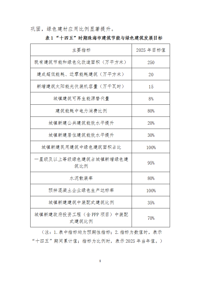 关于印发《珠海市建筑节能与绿色建筑发展“十四五”规划》的通知