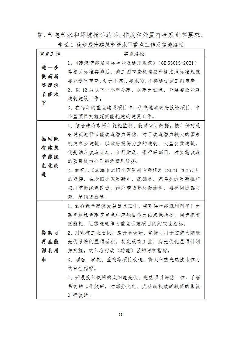 关于印发《珠海市建筑节能与绿色建筑发展“十四五”规划》的通知