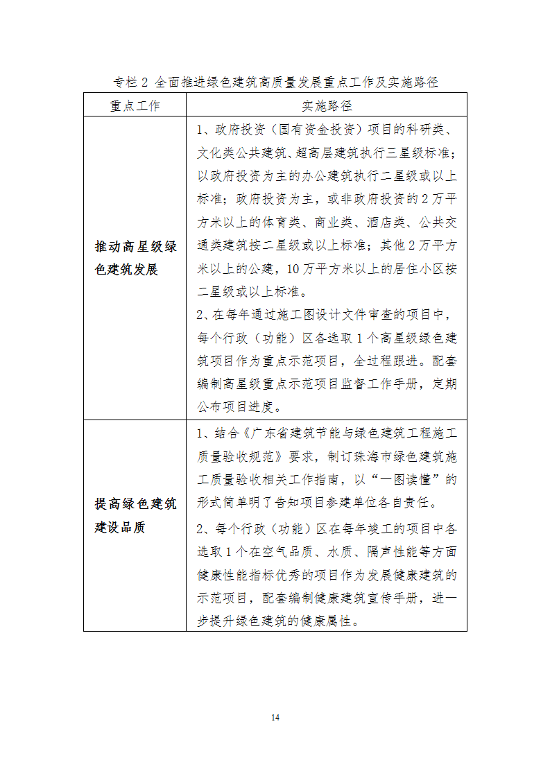 关于印发《珠海市建筑节能与绿色建筑发展“十四五”规划》的通知