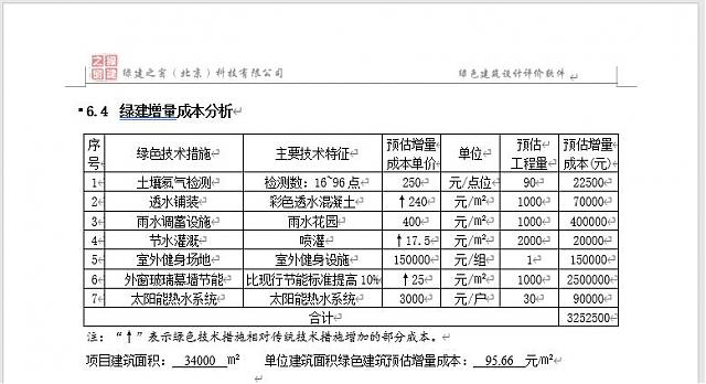 地产与设计行业在方案（前期）阶段最专业的绿建生产模式