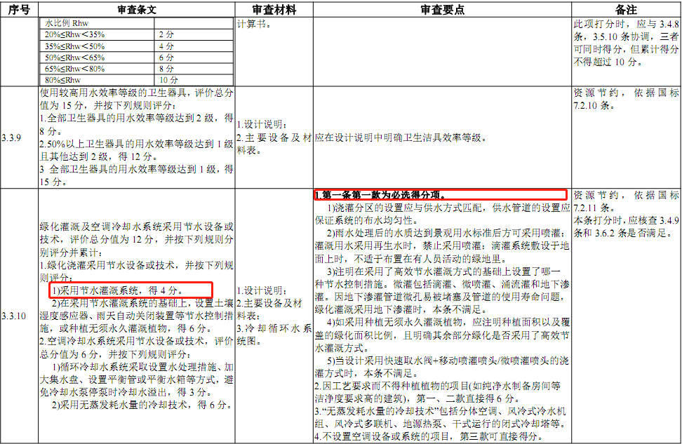 四川省住房和城乡建设厅关于印发《四川省民用绿色建筑设计施工图阶段审查技术要点（2022版）》的通知