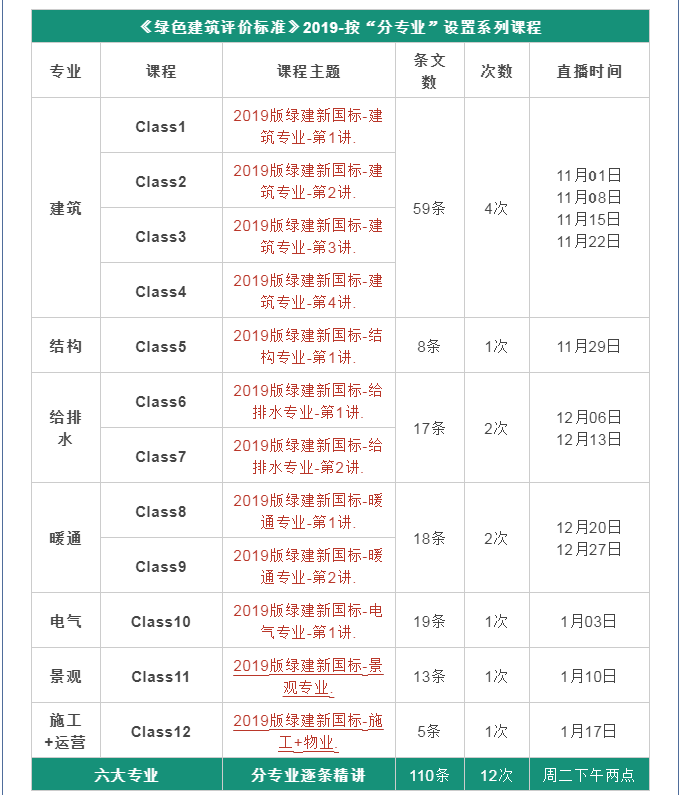 绿色建筑（设计+评价）深度讲解培训会（线上）的通知