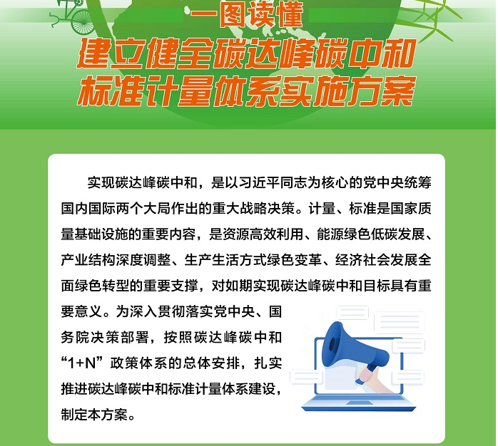 关于印发《建立健全碳达峰碳中和标准计量体系实施方案》的通知
