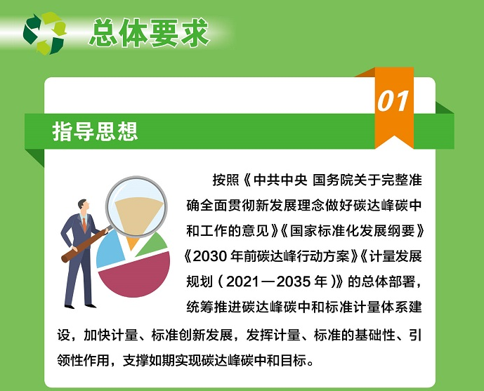 关于印发《建立健全碳达峰碳中和标准计量体系实施方案》的通知