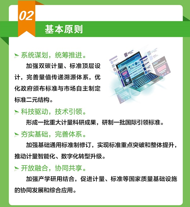 关于印发《建立健全碳达峰碳中和标准计量体系实施方案》的通知