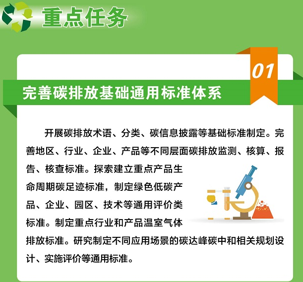 关于印发《建立健全碳达峰碳中和标准计量体系实施方案》的通知