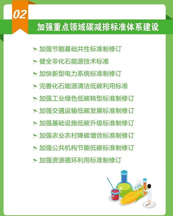 关于印发《建立健全碳达峰碳中和标准计量体系实施方案》的通知
