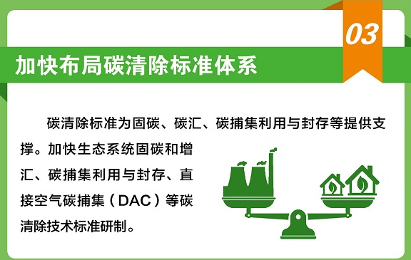 关于印发《建立健全碳达峰碳中和标准计量体系实施方案》的通知