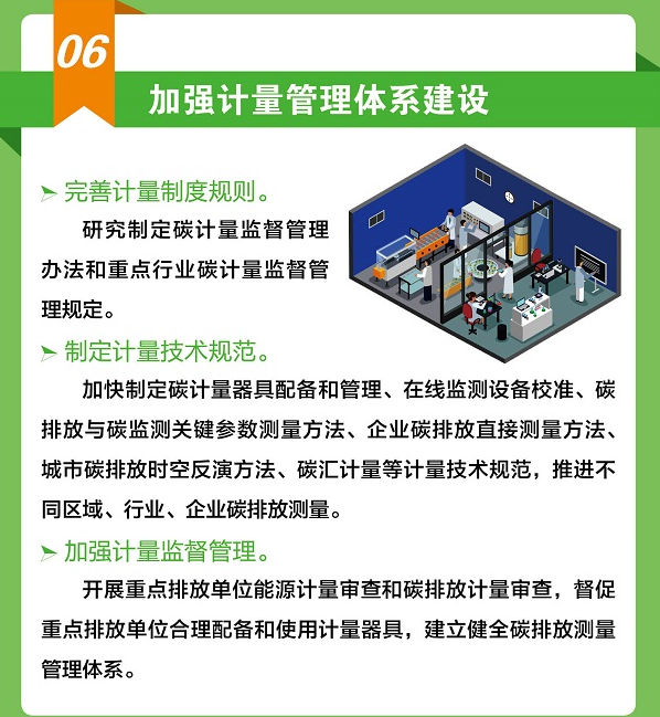 关于印发《建立健全碳达峰碳中和标准计量体系实施方案》的通知