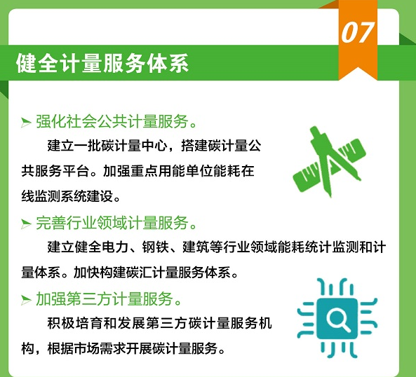 关于印发《建立健全碳达峰碳中和标准计量体系实施方案》的通知