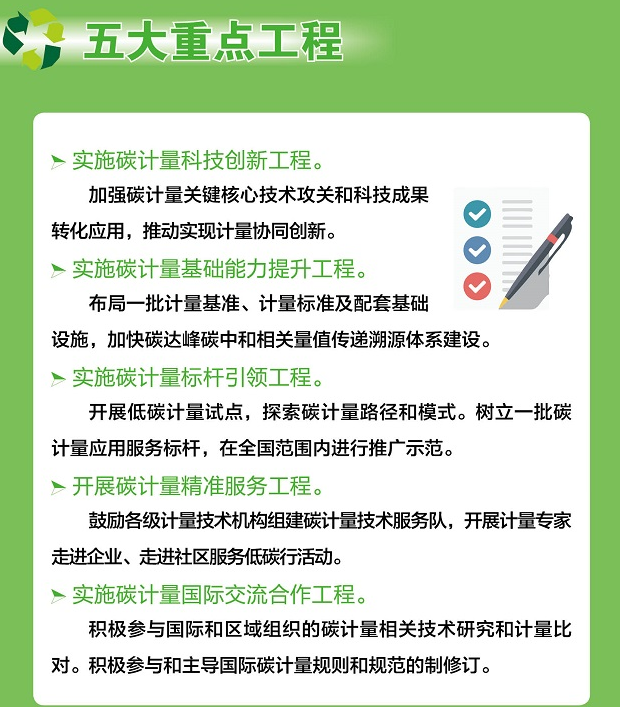 关于印发《建立健全碳达峰碳中和标准计量体系实施方案》的通知