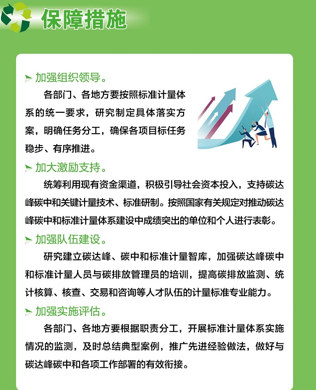 关于印发《建立健全碳达峰碳中和标准计量体系实施方案》的通知
