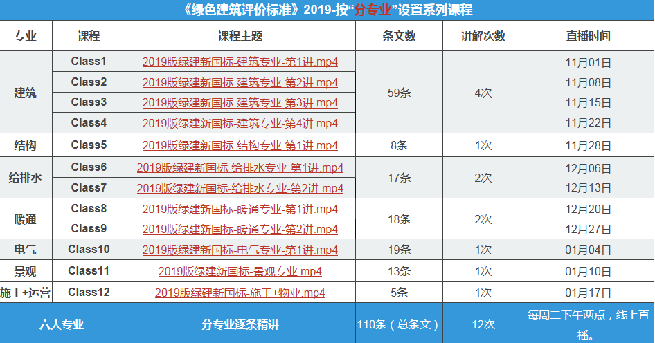 关于召开"绿色建筑（设计+评价）深度讲解培训会"第一讲建筑专业第二课，即将开始