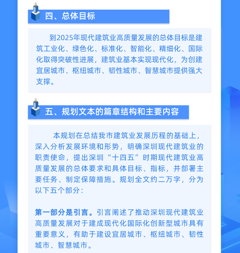 深圳市住房和建设局 深圳市发展和改革委员会关于印发《深圳市现代建筑业高质量发展“十四五”规划》的通知