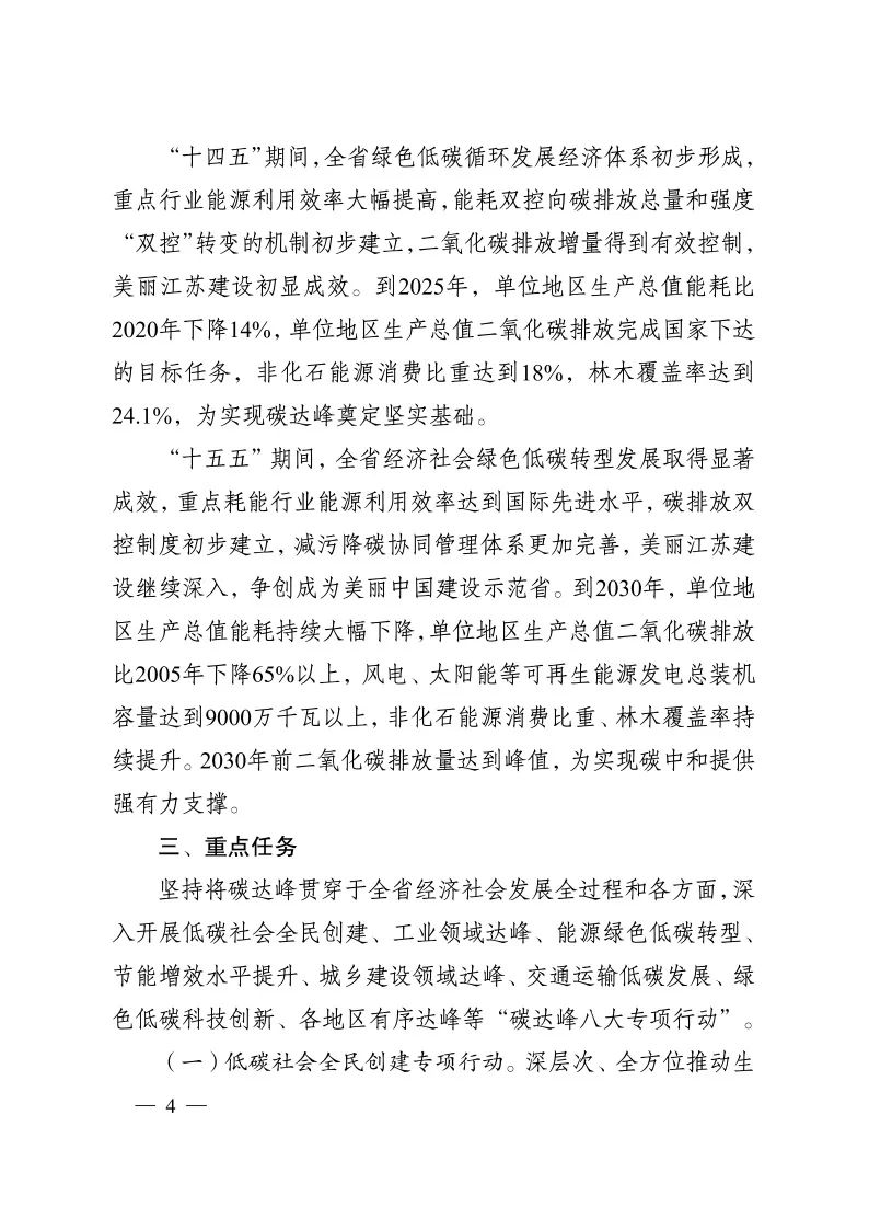 《江苏省碳达峰实施方案》印发！ 实施“碳达峰八大专项行动”