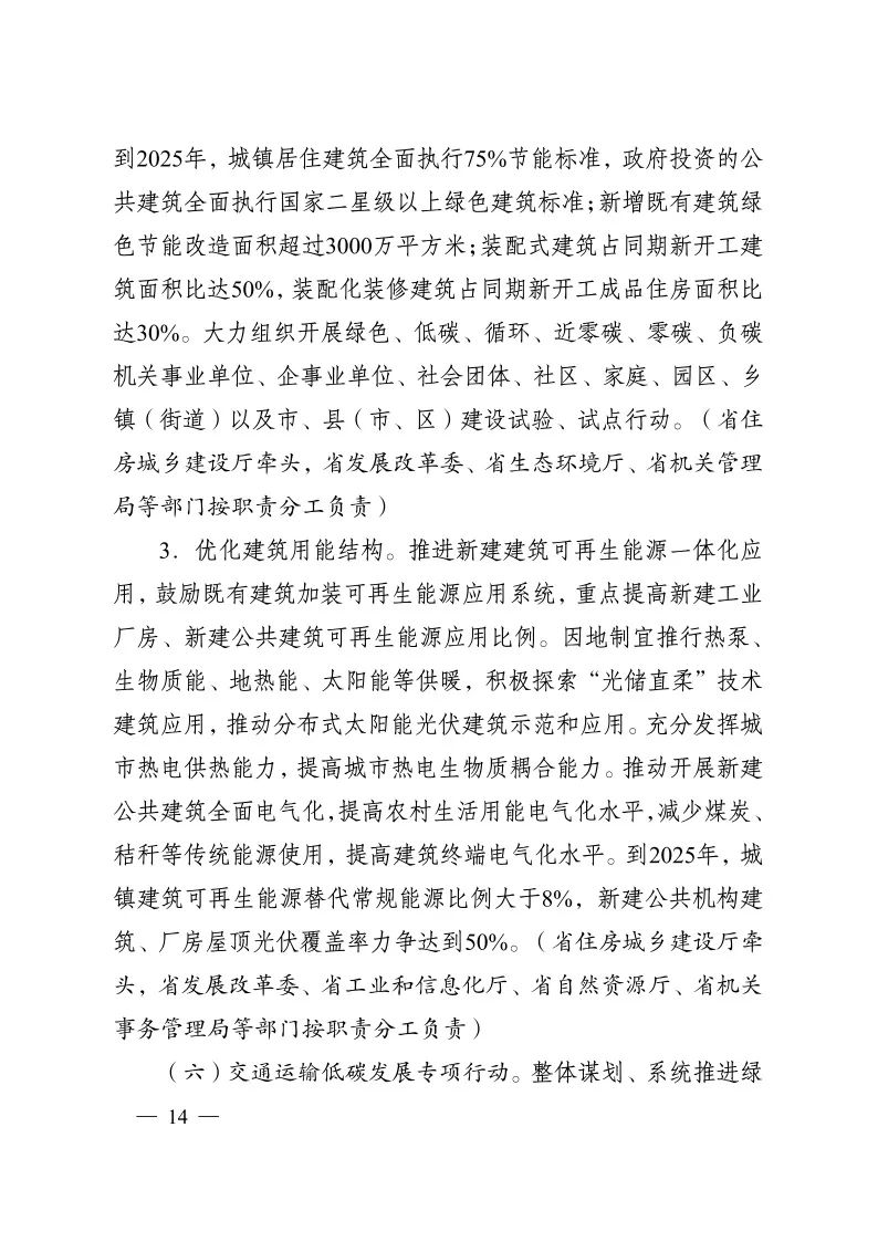 《江苏省碳达峰实施方案》印发！ 实施“碳达峰八大专项行动”